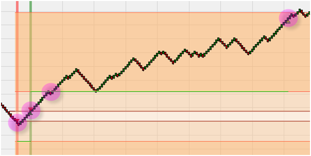 La stratégie de trading WL Vola Open.