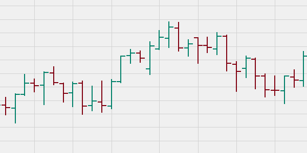 Wim Lievens trading strategy 0800 Range Bar Break-out.