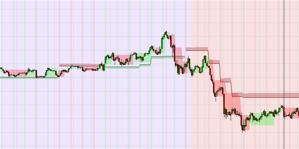 Stratégie de trading gratuite pour scalping et trading intraday.