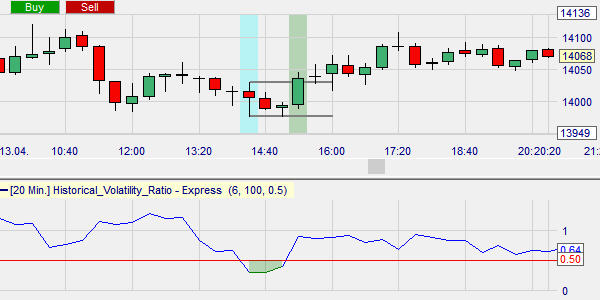 A buy signal in this free breakout trading strategy.