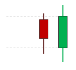 Bullish Engulfing pattern.