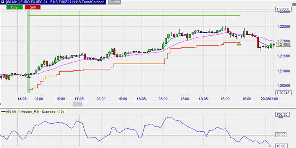 Trading signal HLHB Forex Trend-Catcher Babypips.