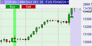 Turnaround Tuesday