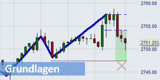 Kostenloses E-Book Trading Grundlagen.