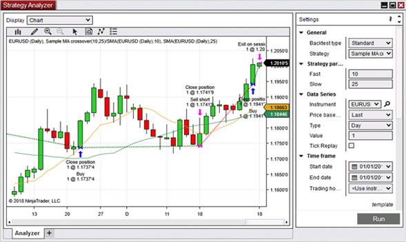 NinjaTrader Backtesting.