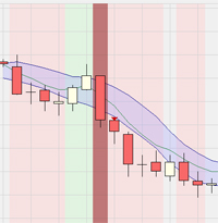 Stratégie de trading: Break-out Big Candle