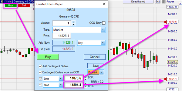 Plateforme de trading avec ordres OCO, ordres bracket et ordres contingents.