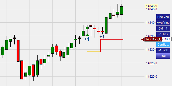 Le stop average price.