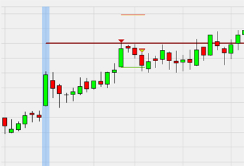 Trading strategy: Range Projection