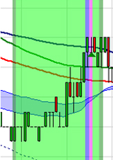 Trading strategy: Scalping by Stéphane Ceaux-Dutheil