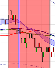 Trading strategy: Scalping by Stéphane Ceaux-Dutheil