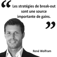 Vola-Break-out de René Wolfram