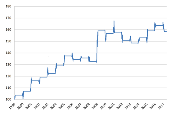 EUR USD tax day stratégie de trader professionel.