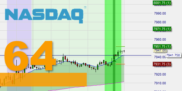 NLO (Nasdaq long only)