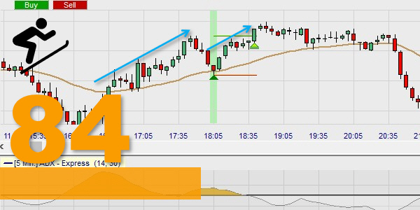 The Expo Bounce day trading strategy