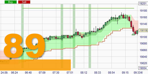 The ATR (No)Trend strategy