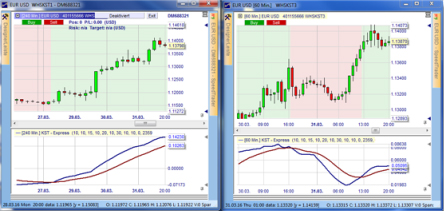 Trading strategy: KST - Martin Pring