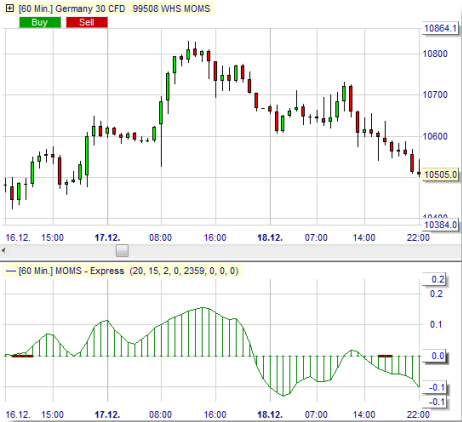 Trading strategy: Momentum Squeeze