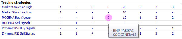 Trading strategy: Rocema & RocemaTrend