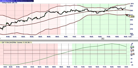 Trading strategy: TrendPlus