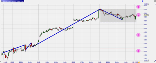 Trading sur base du zigzag – Erdal Cene