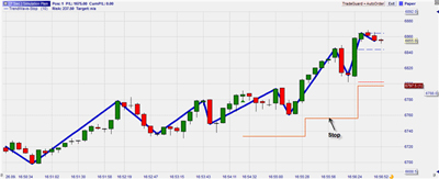 Zigzag trendline trading – Michael Voigt