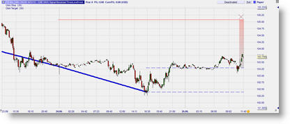 Trading sur base du zigzag – Erdal Cene