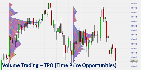 Volume Trading – TPO